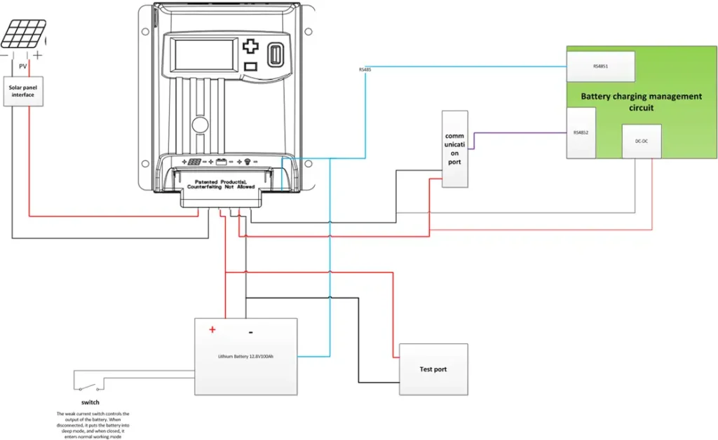 Topology of Outdoor monitoring System